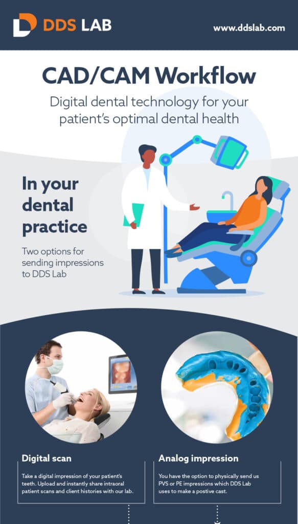 CAD/CAM Analog and Digital Impression Workflow