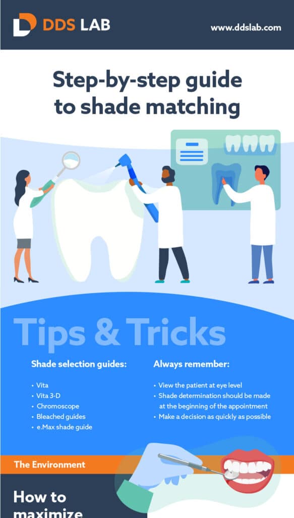 Shade Matching in Dentistry | Step by Step guide infographic