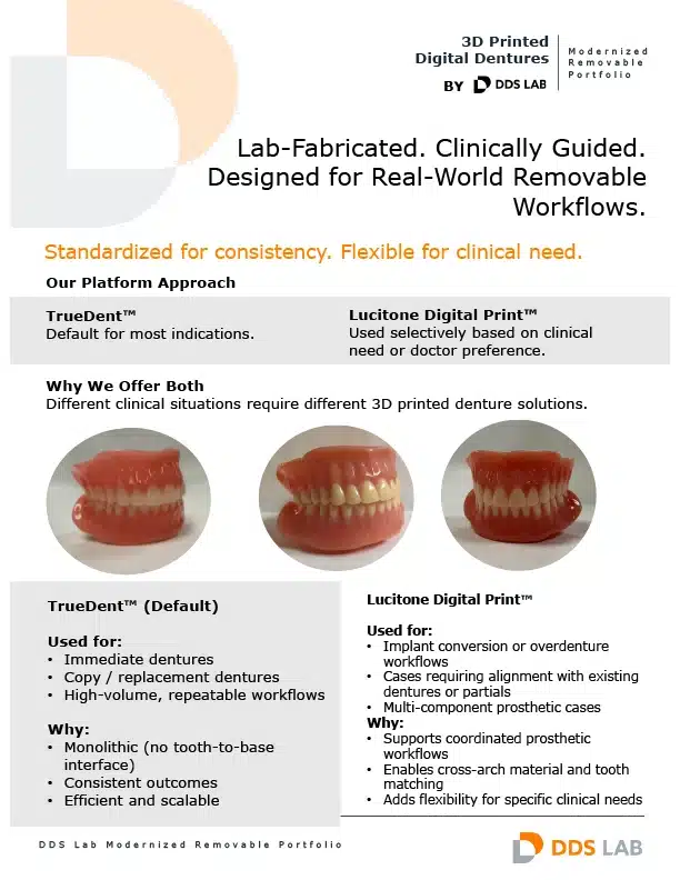 Welcome to the 3D Printed Digital Denture Resource Hub
