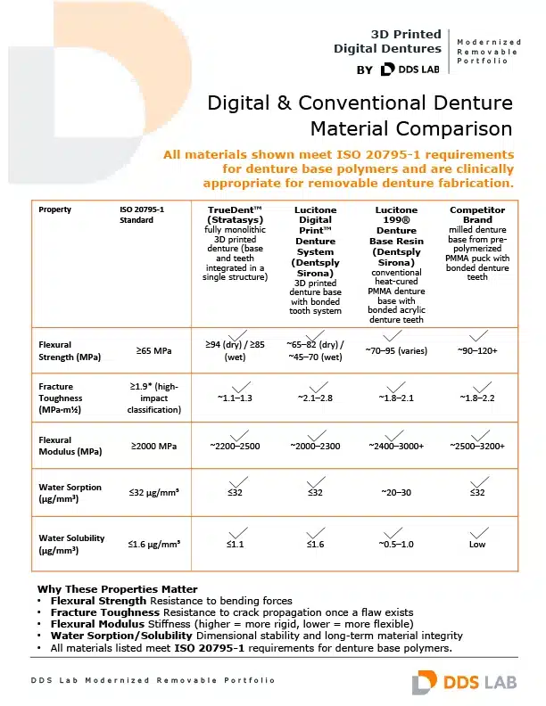 Welcome to the 3D Printed Digital Denture Resource Hub