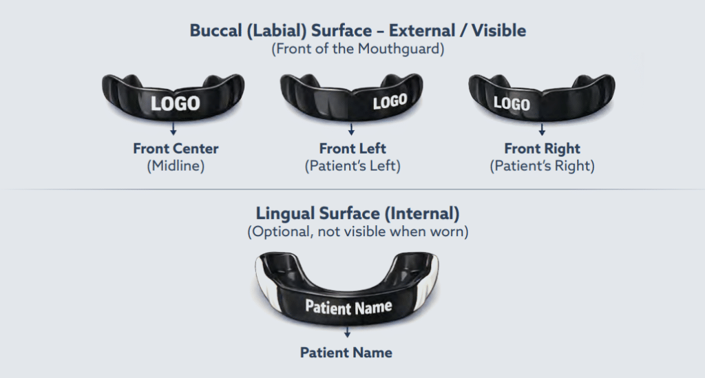 Fierce Mouthguards DDS Lab